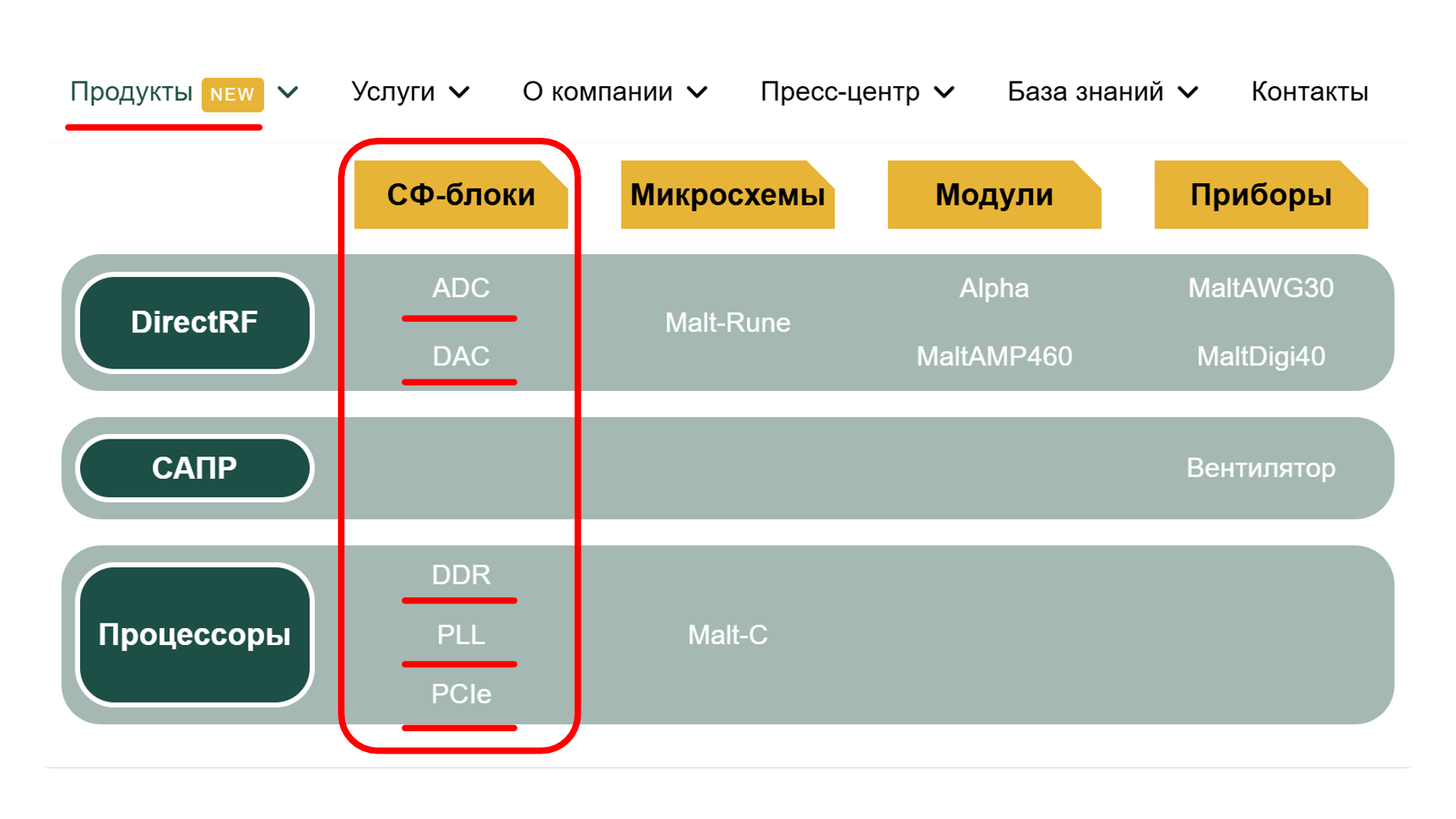 Раздел «СФ-блоки» теперь на сайте!