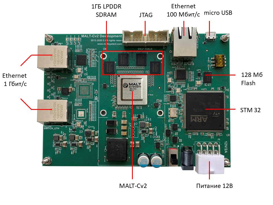 Платы разработчика на MALT-Cv2 доступны