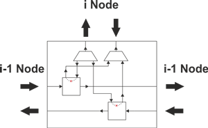 Разработана оригинальная внутрикристальная шина для объединения сотен вычислительных ядер